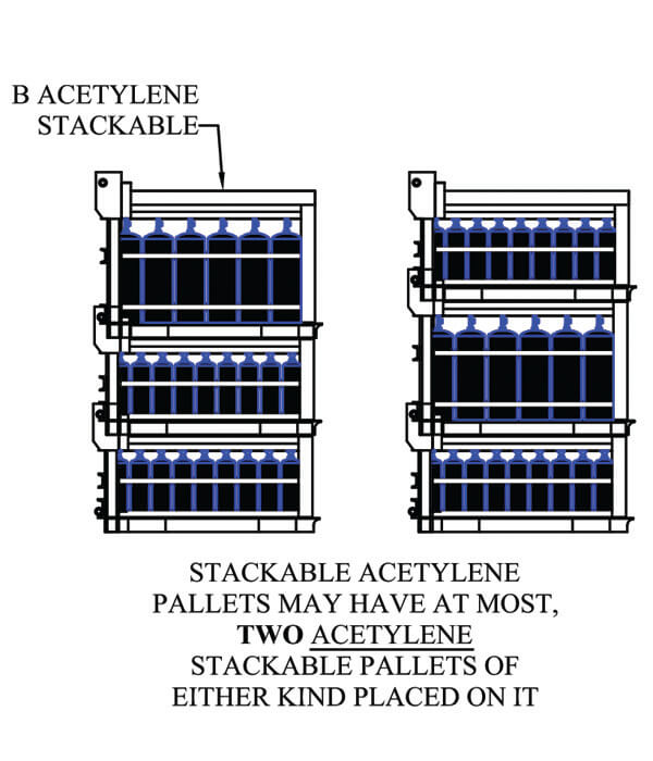 Stack-Loc "B" Acetylene Cylinder Pallet